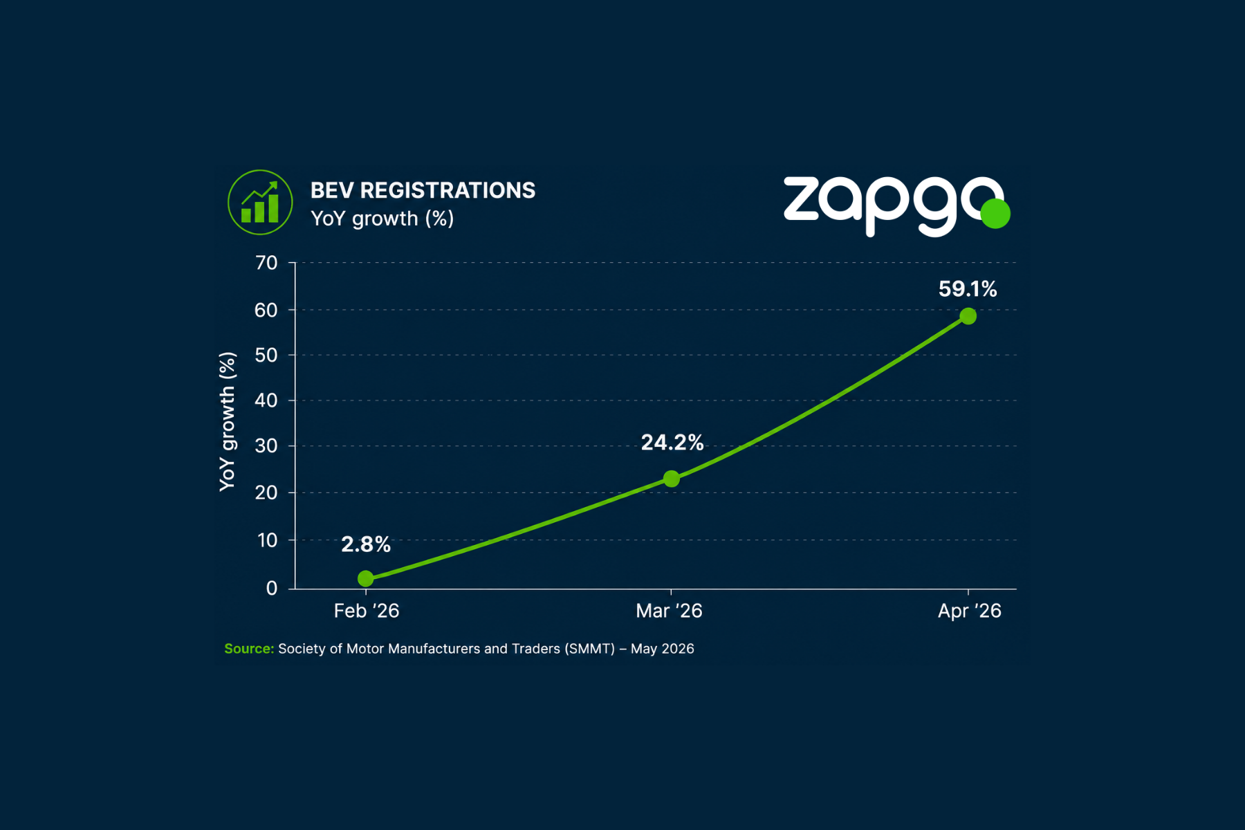 BEV Registrations Statistics BEV Registrations Statistics
